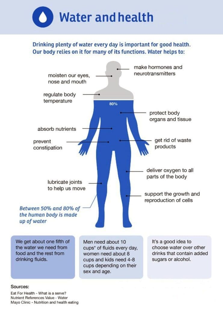 Staying Hydrated and Healthy in El Paso's Heat